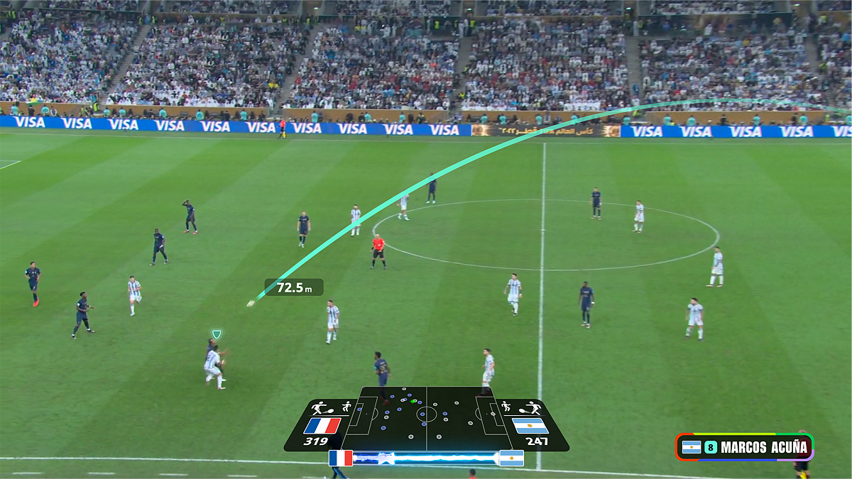Bei acht ausgewählten Spielen kommt bei ServusTV On Datatainment zum Einsatz, erstmalig beim WM-Kracher Argentinien gegen Österreich.