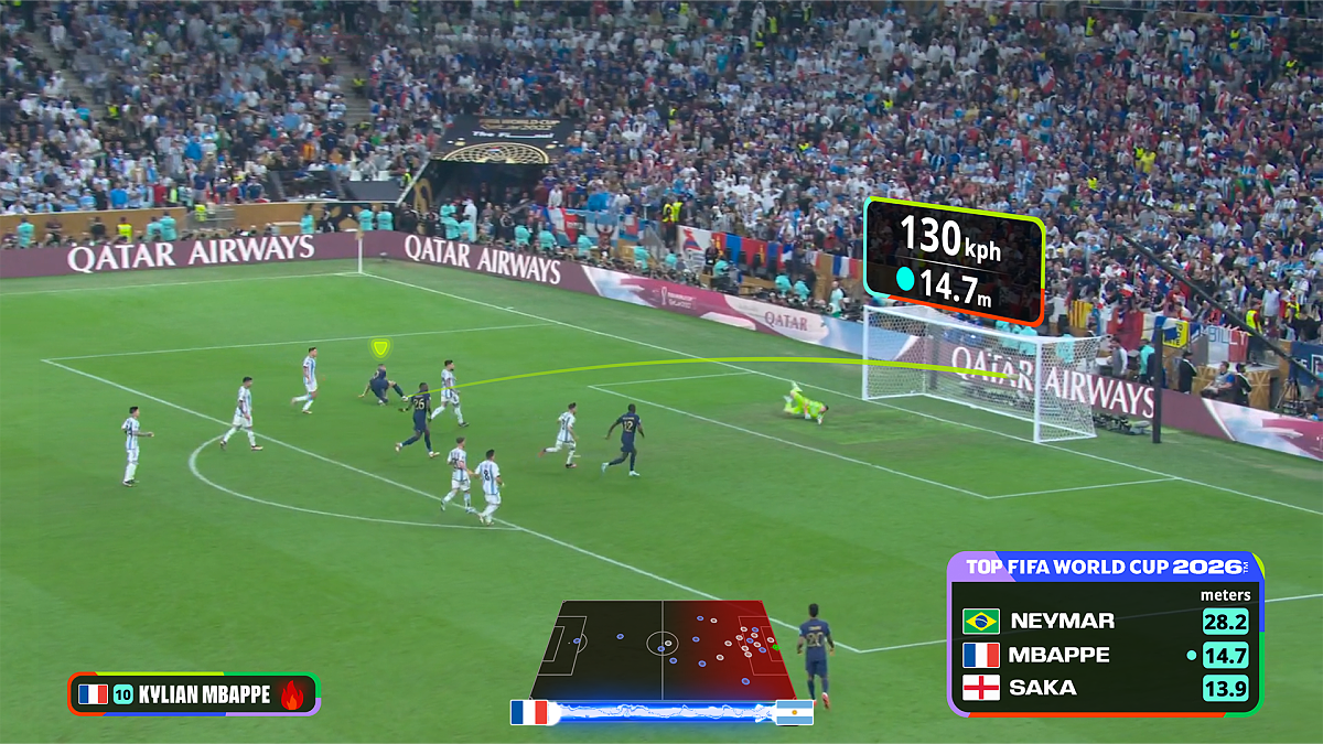 Bei acht ausgewählten Spielen kommt bei ServusTV On Datatainment zum Einsatz, erstmalig beim WM-Kracher Argentinien gegen Österreich.